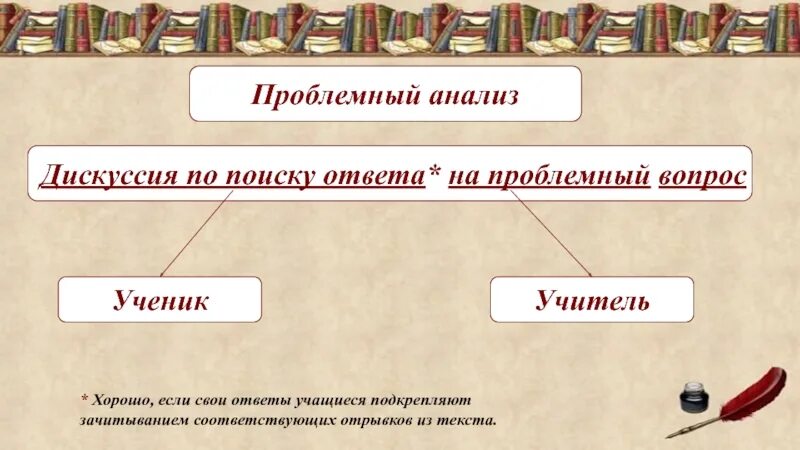 Разбор и оценка произведения. Проблемный анализ произведения. Проблемный анализ это в литературе. Анализ литературного произведения. Анализ произведения начальная школа.