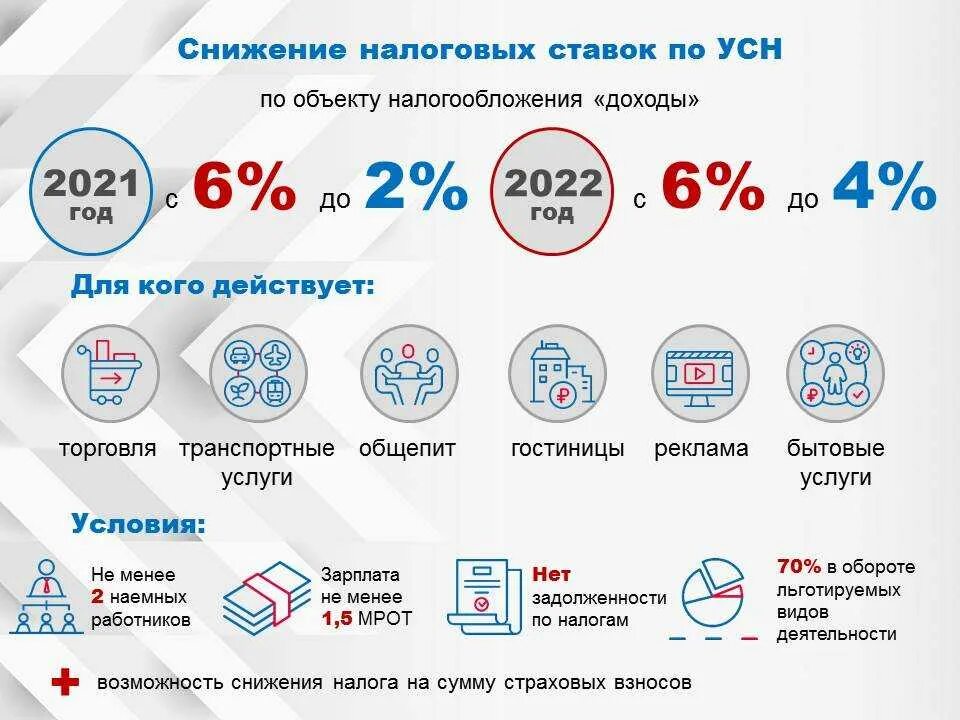 Упрощенная система налогообложения в 2022 году. Изменения в налогах 2022. Налоговые изменения с 2022 года. Налогообложение малого бизнеса в 2022 году. Льготная усн 2023