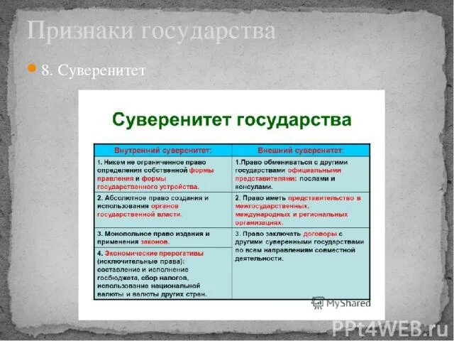 Изображении 3 НАЗОВИТЕ И ОХАРАКТЕРИЗУЙТЕ ПРИЗНАКИ ГОСУДАРСТВА