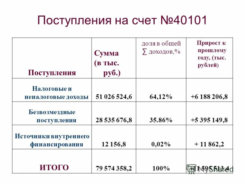 Указать в миллионах рублей