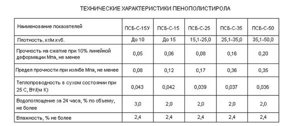 Плотность крошки