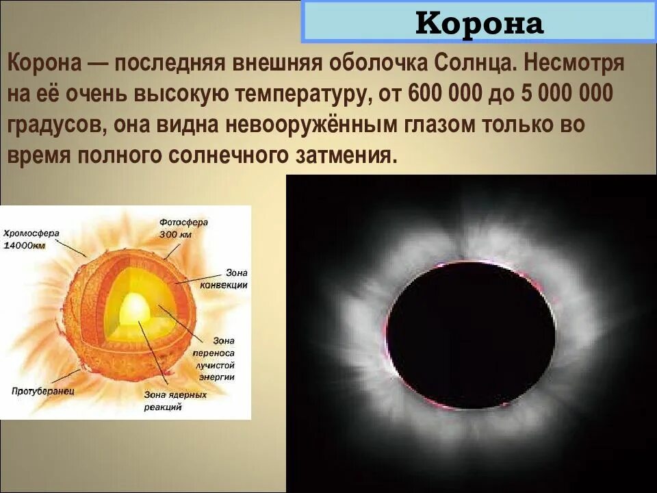 Видимая поверхность солнца называется. Строение солнца Фотосфера хромосфера Солнечная корона. Солнечная корона строение. Строение солнца корона. Строение атмосферы солнца.