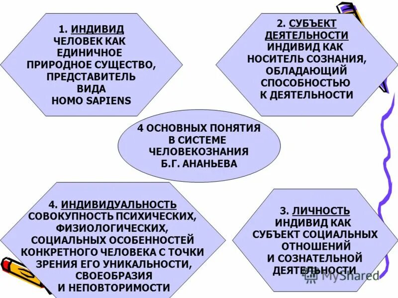 соотношение понятий «субъект», «личность», «индивидуальность». человек как индивид субъект деятельности личность индивидуальность. соотношение понятий индивид субъект личность индивидуальность. схема личность индивид индивидуальность человек. индивид субъект деятельности личность индивидуальность.