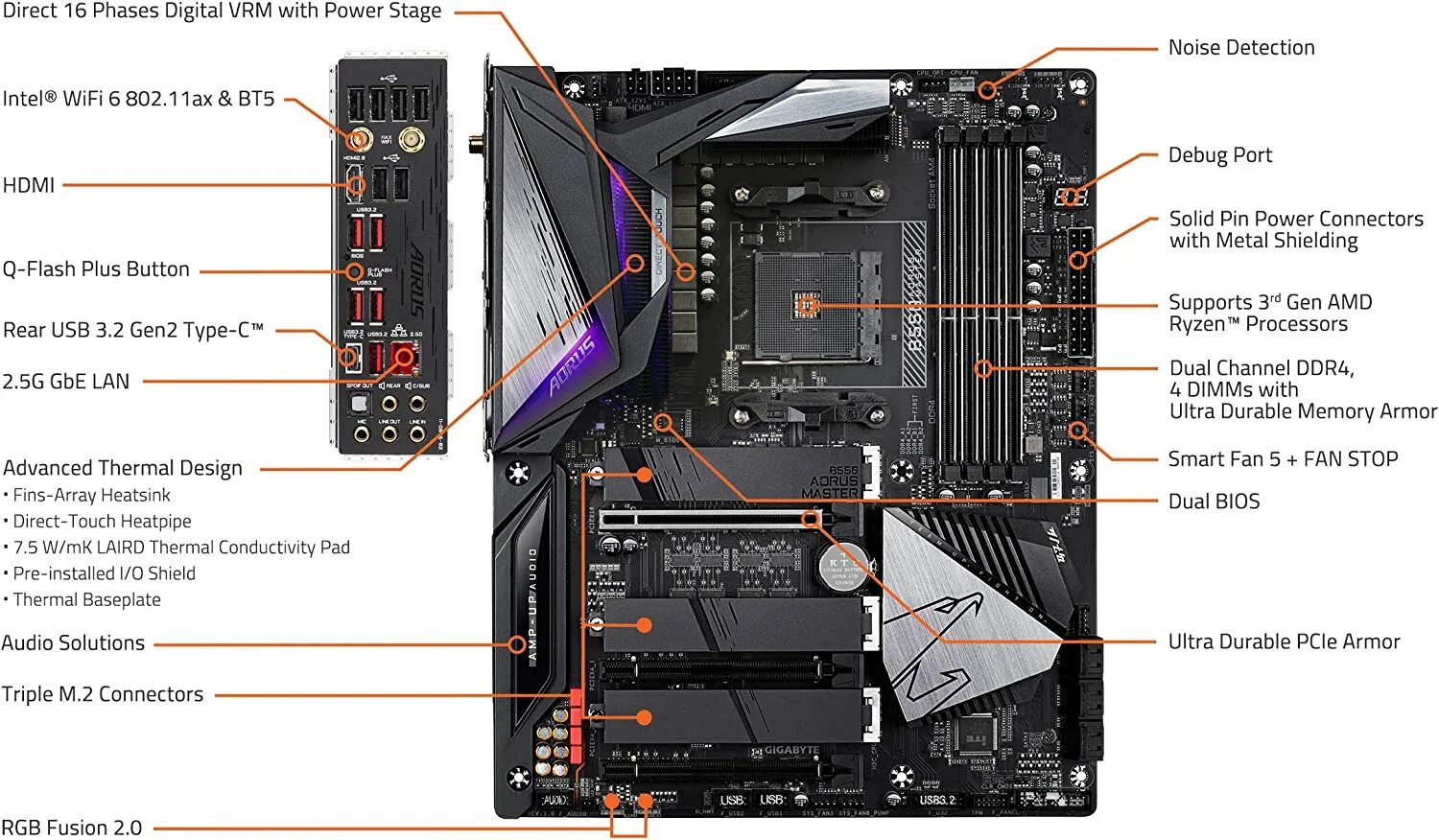 Gigabyte b660m gaming ax. Материнская плата Gigabyte b550m AORUS Elite v2. B550 AORUS Master разъемы для вентиляторов. B550 AORUS Elite v2 разъемы. Материнская плата Gigabyte b550 AORUS Master.