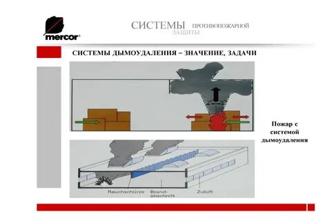Расчет естественного дымоудаления