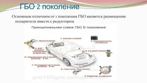 Гбо 2 поколение устройство
