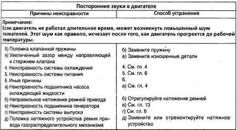 Вибрация насоса причины