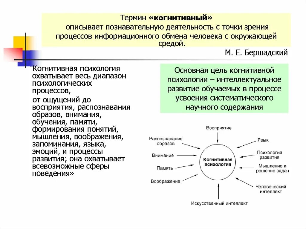 Цели и задачи когнитивной психологии. Когнитивные процессы в психологии это. Когнитивные Познавательные процессы. Понятия когнитивной психологии.