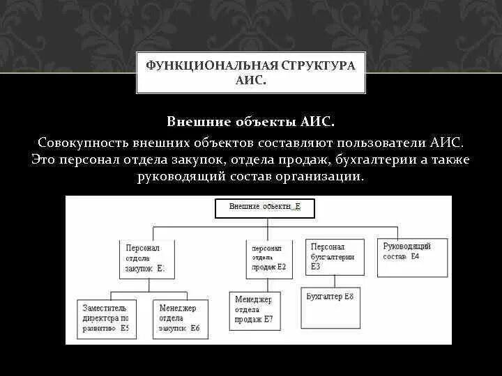 Функциональные аис. Структура автоматизированной информационной системы схема. Схема организационной структуры АИС. Логическая модель и структура АИС. Функциональная структура АИС.