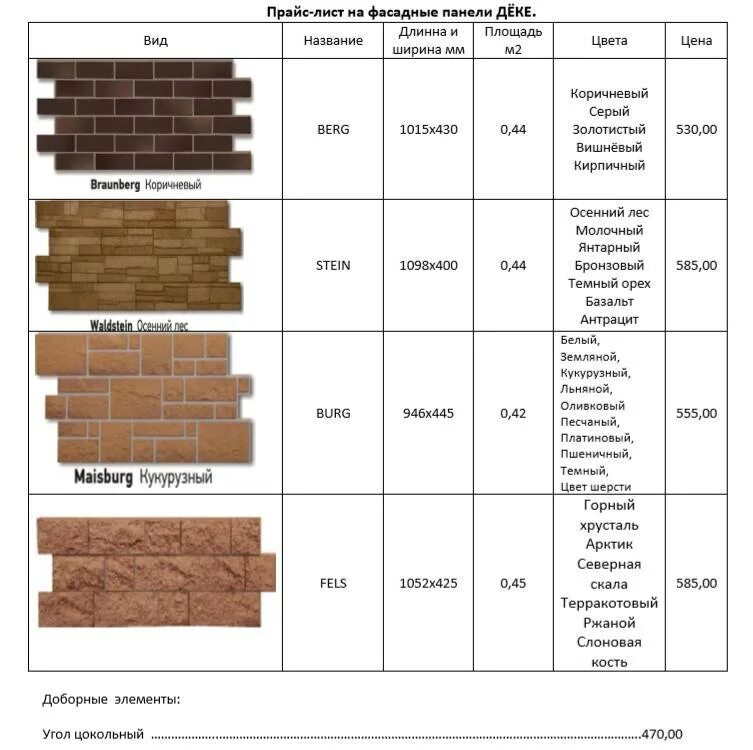 Сколько стоит обшить сайдинг квадратный метр. Цокольные панели Docke технические характеристики. Листы для наружной отделки. Цокольные панели Размеры. Фасадные панели для наружной отделки толщина.