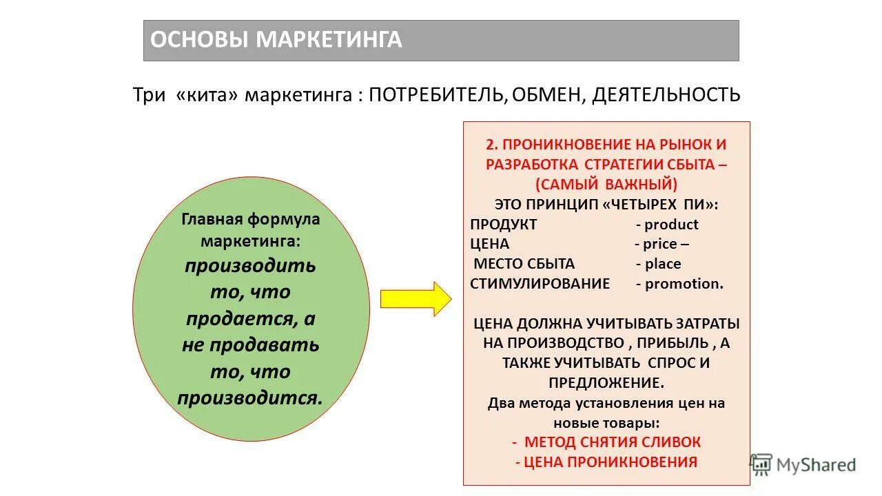 основы маркетинга кратко. маркетинг основы маркетинга. основы маркетинга обществознание. основы маркетинга. какие основы маркетинга.