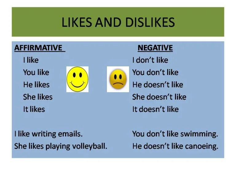 Write like likes do does. I like грамматика. Like Dislike правило. Likes and Dislikes грамматика. Likes and Dislikes на английском.