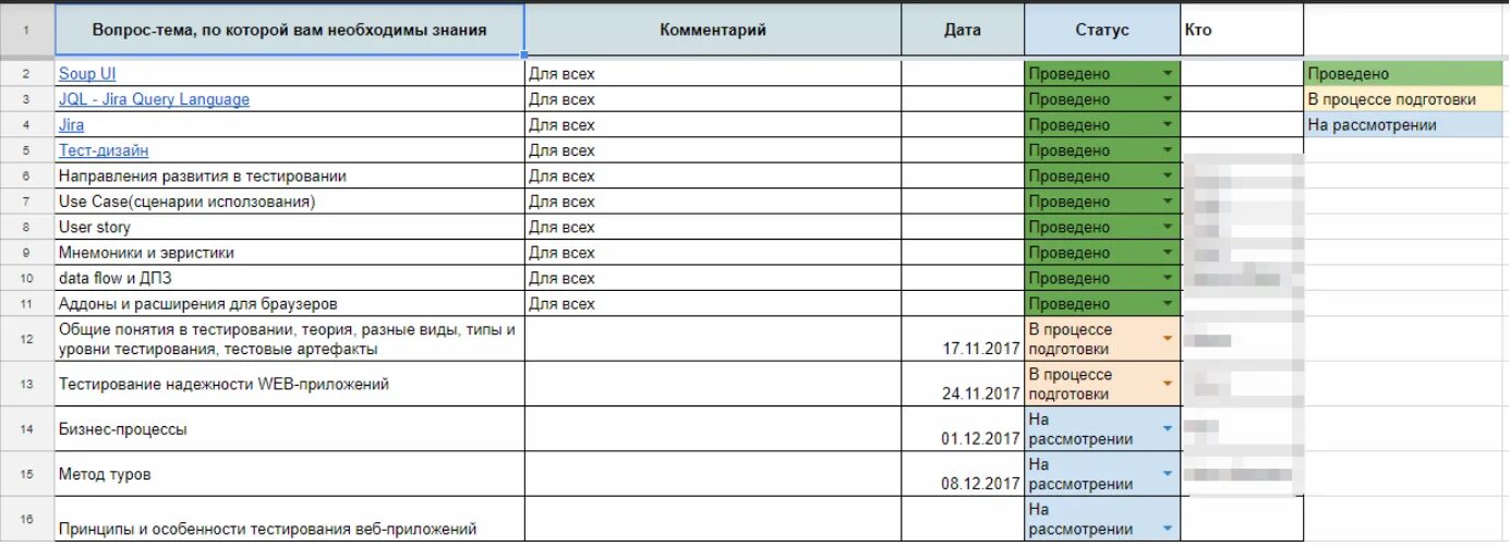 Приоритет тест кейса. Шаблон тест кейса. статусы тест кейса. тест-кейс в тестировании это. примеры тест кейсов для тестировщика.