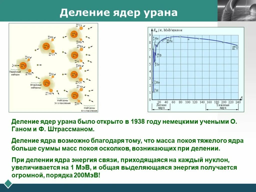 Деление ядер урана было открыто. Деление ядер урана. Открытие деления урана. Энергия деления ядер.