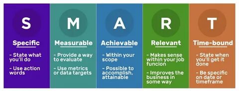 Smart meaning