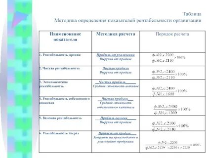 Методики расчета показателей разработки