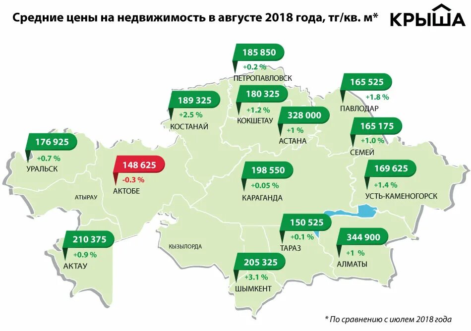 Астана таблица. Казахстан рынок недвижимости. График цен на недвижимость в Казахстане. Цены на недвижимость. Карта стоимости недвижимости в России.