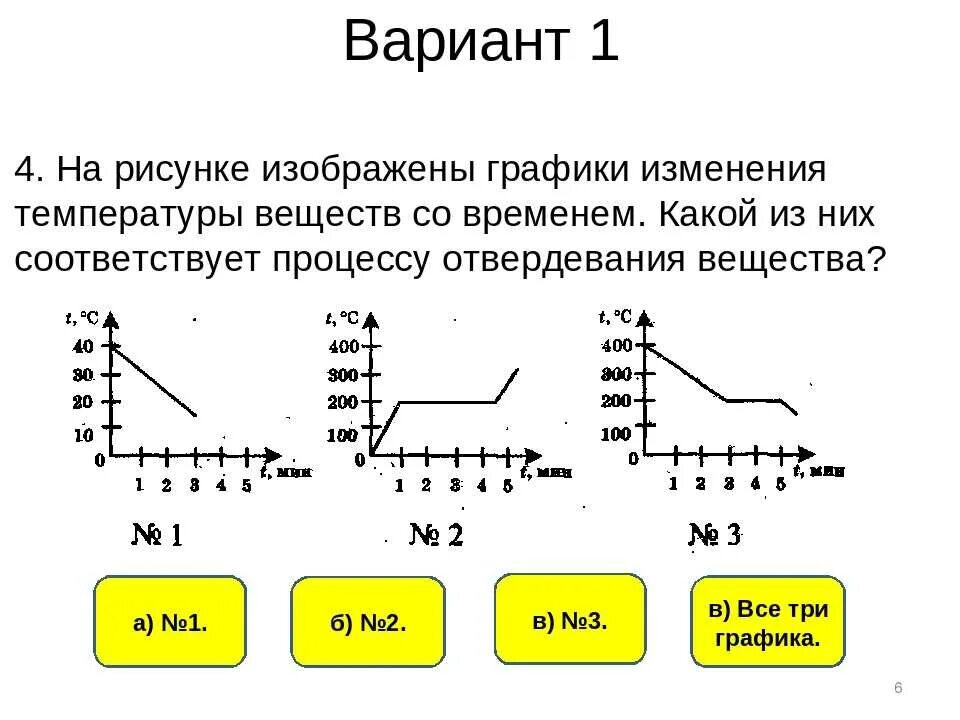 Графики изменения агрегатного состояния. Агрегатные состояния вещества 8 класс физика график. График агрегатного состояния вещества график изменения. Графики изменения агрегатного состояния вещества. График изменения агрегатного состояния вещества.