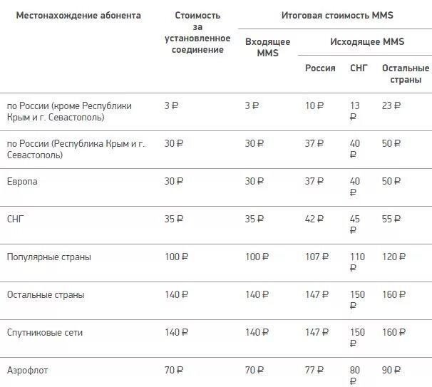 Стоимость ммс в мегафоне. Ручные настройки интернета. Ммс сколько. Тарифы билайн с ммс. Как настроить mms на tele2.