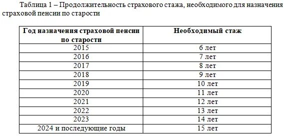 Сколько лет стажа нужно для выхода. Таблица выхода на пенсию по трудовому стажу. трудовой стаж для пенсии по старости. стаж для начисления пенсии по старости для мужчин. таблица стажа для выхода на пенсию.