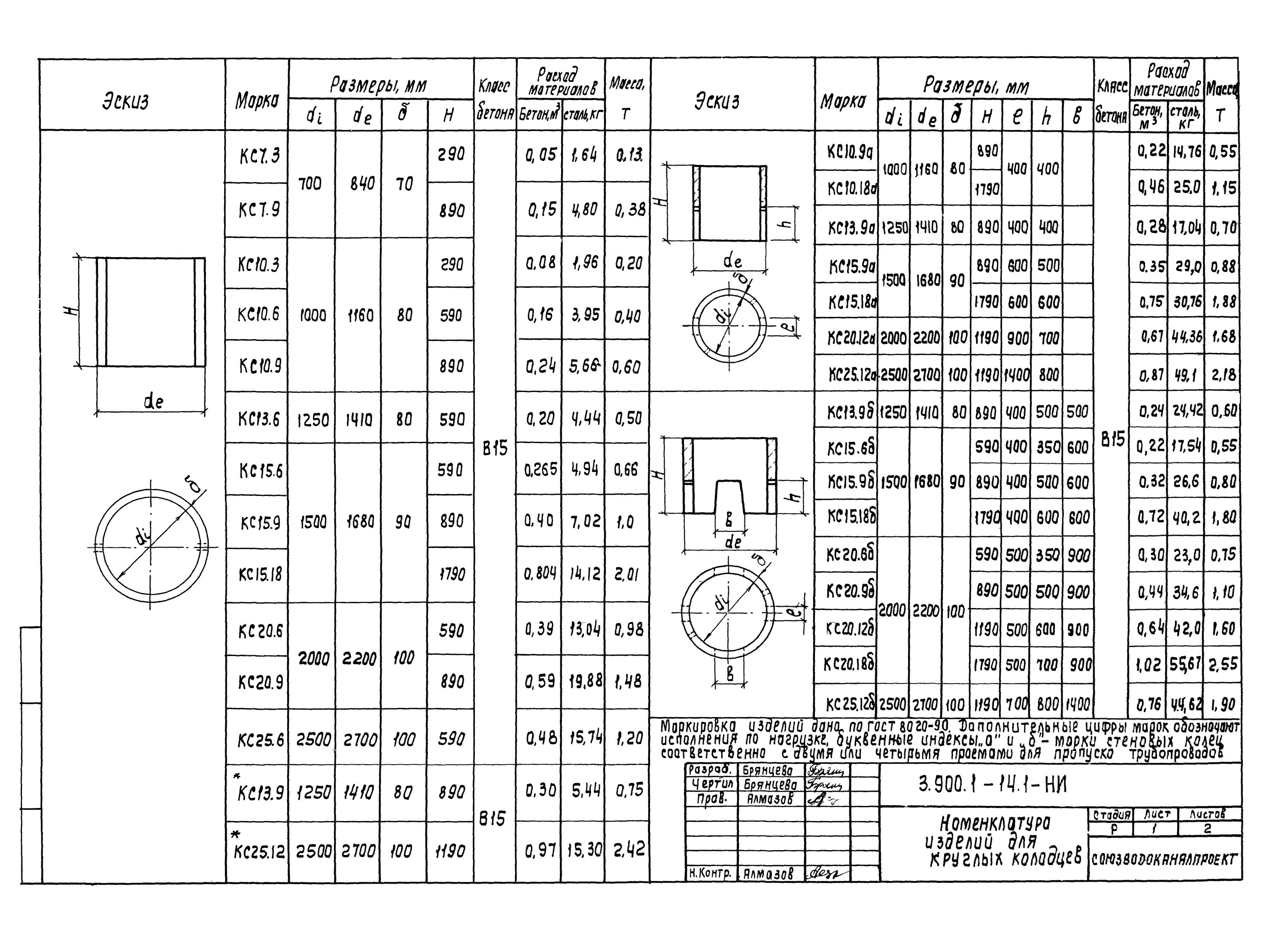 1.011 1 выпуск 1. Кольцо стеновое КС 15.9 вес. Кольцо КС 15-9 объем бетона м3. Кольцо колодца стеновое - КС 10.3.