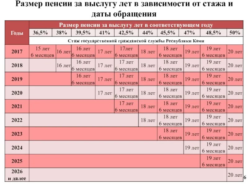 Сколько лет нужно отработать в полиции. Выслуга лет в полиции для пенсии. минимальная пенсия сотрудника мвд. пенсия в полиции по выслуге лет. как начисляется пенсия сотрудникам мвд.