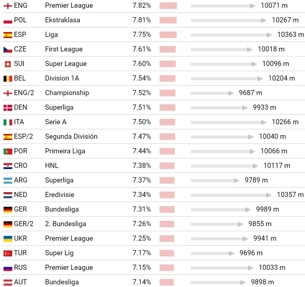 Млс турнирная таблица 2023 2024 по футболу. Рейтинг футбольных лиг. Рейтинг лиг по футболу в мире. Рейтинг футбол.