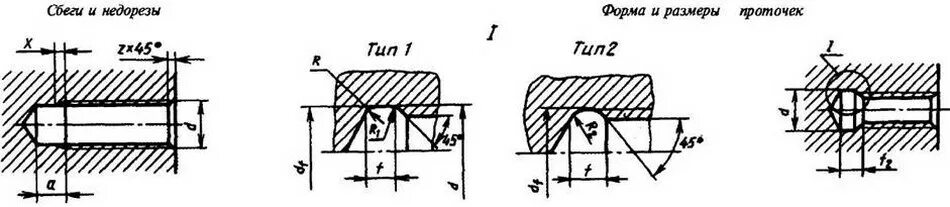 Недорез резьбы ГОСТ 10549-80. Наружная резьба проточка Тип 2. Сбег Недорез проточка фаска. ГОСТ 10549-80 фаски. Сбеги недорезы проточки