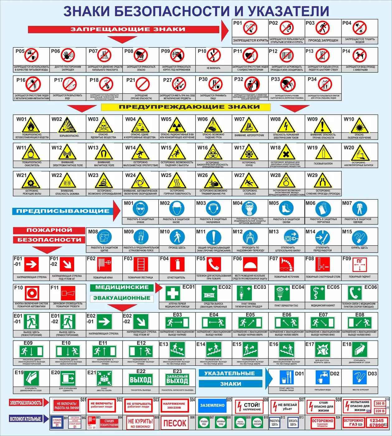 Стандарты знаков безопасности. Знаки по охране труда. Таблички техники безопасности на производстве. Группы знаков безопасности. Типы знаков безопасности.
