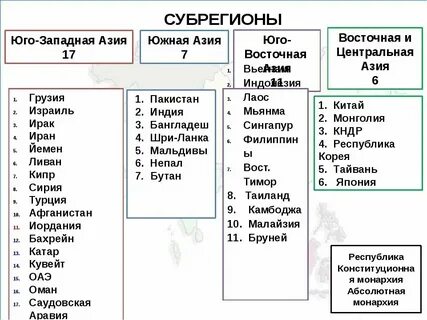 Страны юго западной азии список