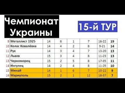 Чемпионат украины премьер лига таблица