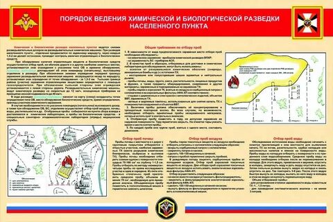 Порядок выполнения нормативов по рхбз