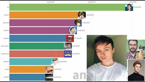 10 блогеров