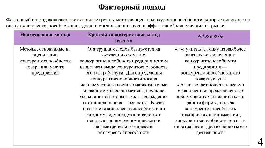 Методики оценки конкурентоспособности. Подходы к оценке конкурентоспособности фирмы. Методики оценки конкурентоспособности товара. Параметры конкурентоспособности продукции. Подходы к оценке конкуренции.