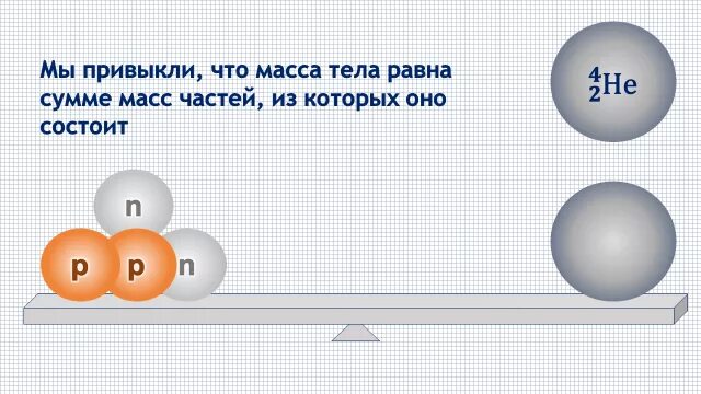 Задачи на дефект масс 9 класс физика. Ядерные силы. Энергия связи. Дефект масс.. Энергия связи дефект масс 9 класс. Задачи на энергию связи.