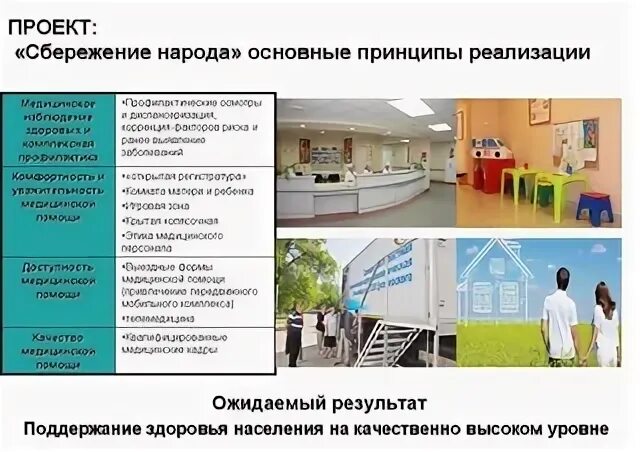Сбережение здоровья нацпроект. Сбережение здоровья нацпроект. Нацпроект здравоохранение. Сбережение здоровья нацпроект. Сбережение здоровья нацпроект.