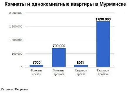 Регистрация в мурманске