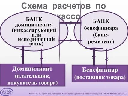 Банк не исполняет платежи
