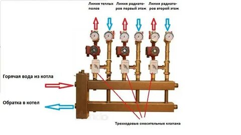 Клапаны системы отопления дома