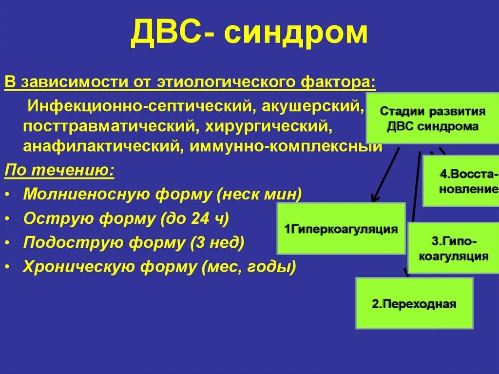 Развития двс синдрома. Клинические симптомы ДВС синдрома. Клиническим признаком развития ДВС-синдрома является. ДВС синдром клиническая картина. Фаза обратного развития ДВС синдрома.