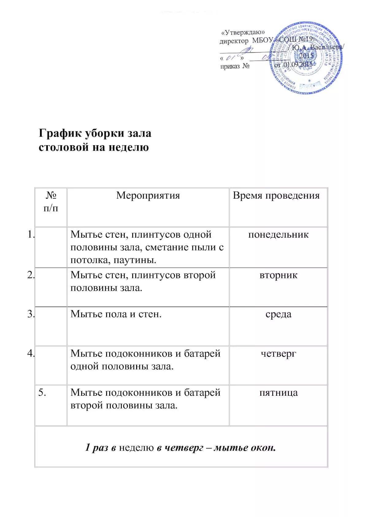 Уборка в доу по санпин. График Генеральной уборки пищеблока в детском саду. График генеральных уборок на пищеблоке. График проведения генеральных уборок таблица. График генеральных уборок в пищеблоке ДОУ.