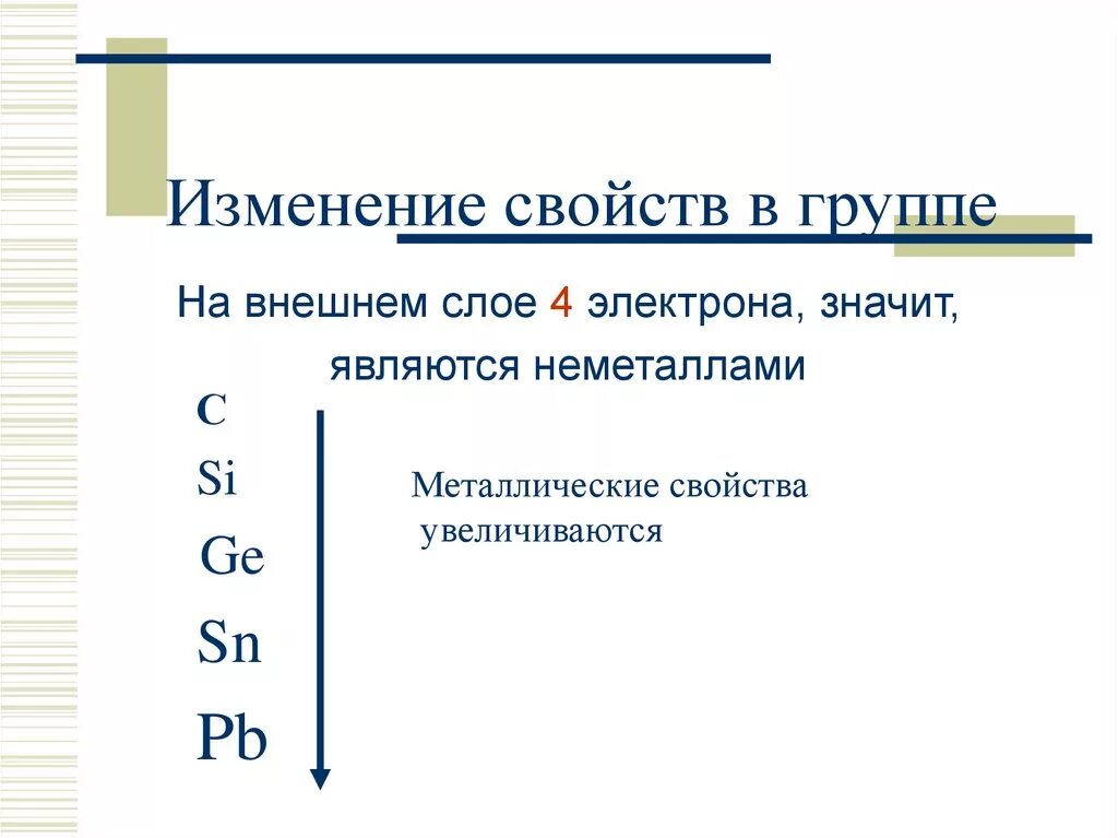 Изменение свойст ов в группе. Изменение свойств в группе. Изменение свойств элементов в группах. Изменение свойств по периодам и группам.