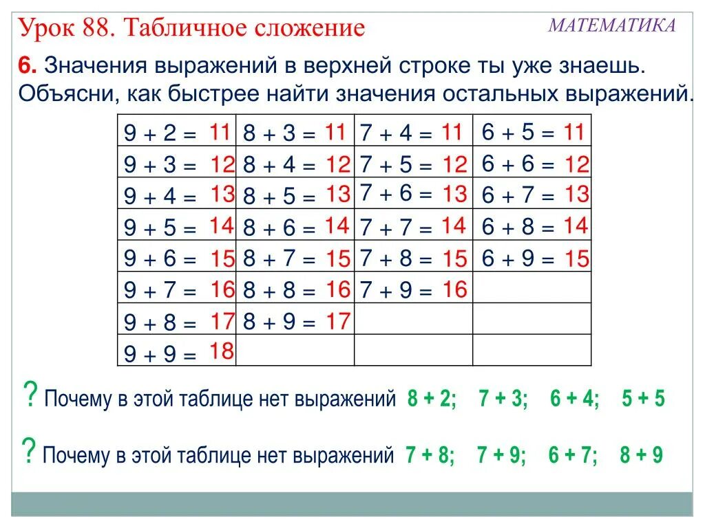 Урок табличное вычитание. Таблица сложения и вычитания в пределах 10 и 20. Таблица сложения до 20 1 класс. Таблица сложения на 9 2 класс. Таблица сложения для второго класса.