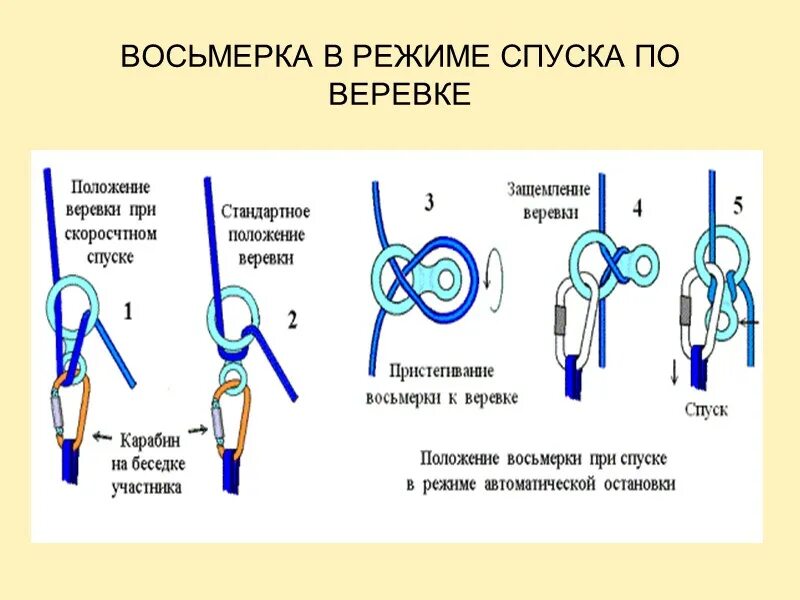 Положение каната