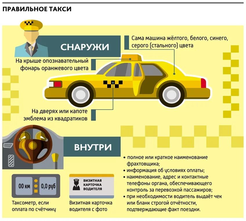 Можно ли в такси без стажа. Карточка такси. Таксист в машине. Карточка водителя такси. Автомобиль «такси».