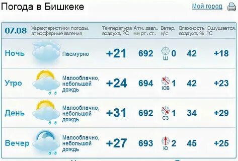 Кыргызстан погода в ноябре