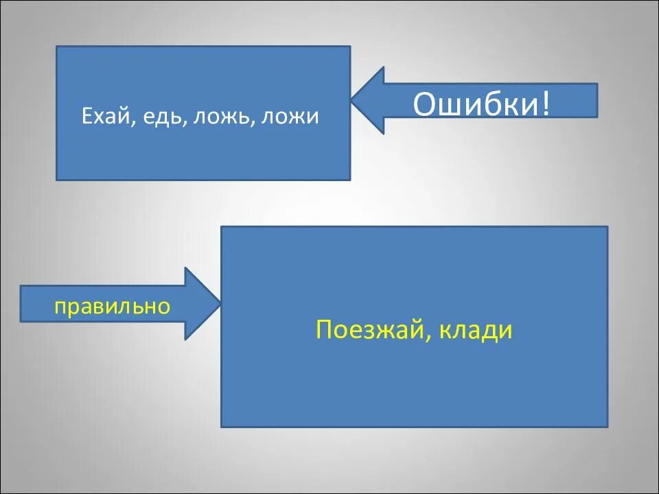 Где едете или едите как правильно. Правильно едь или езжай. ехай или езжай как правильно. как правильно едь или езжай или поезжай. едь езжай поезжай.
