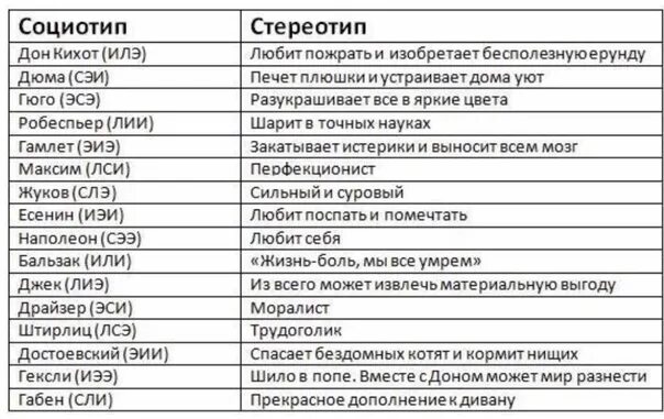 Какой социотип. Тип личности Есенин. Соционика типы. Типы личности Достоевский Гамлет. Тип Достоевский соционика.