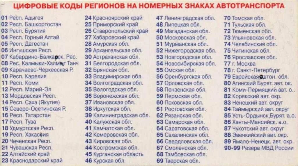 28 регион россии на номерах