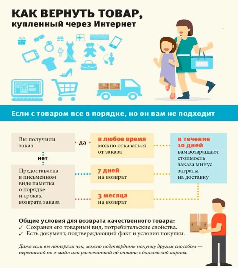 Как вернуть товар на на доставку. Возврат товара. памятка о возврате товара. порядок возврата товара в магазин. памятка покупателю о возврате товара.